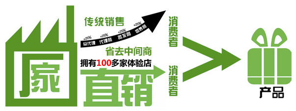 三亞文華東方酒店 以卓越家具為觸角，構建奢華生活方式的營銷新篇